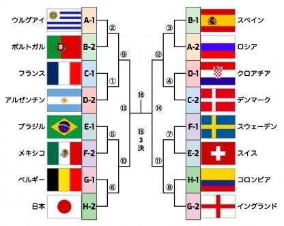 ワールドカップ結果表の最新情報をチェック！