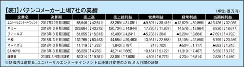 パチンコ企業一覧 - 日本のパチンコ業界の主要企業を紹介
