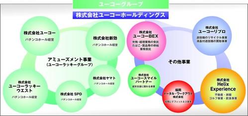 パチンコ企業一覧 - 日本のパチンコ業界の主要企業を紹介