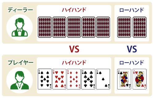 ポーカー胴元の魅力と戦略